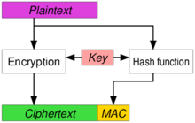 Encryption-and-MAC