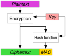Encryption-then-MAC