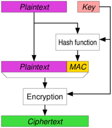 MAC-then-Encryption