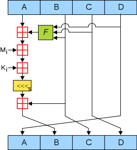 md5-main-algorithm