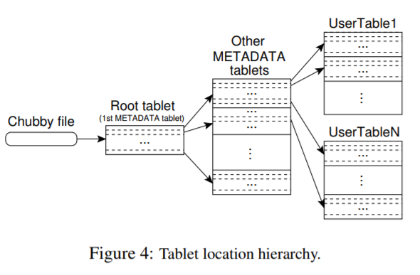 Tablet Location Hierarchy