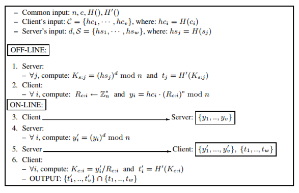 Blind RSA-based PSI Protocol with linear complexity[1]